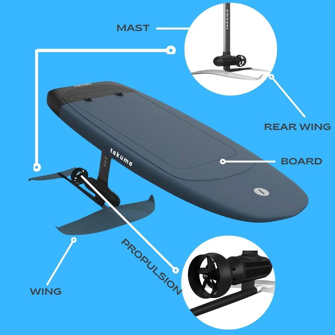 Hydrofoil Boards Buyer’s Guide - The Boating Emporium