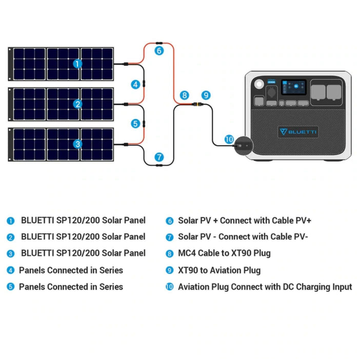 Bluetti AC200P Portable Power Station with Solar Panel - The Boating Emporium